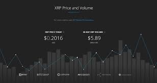 According to the world bank, global remittance payments are expected to grow by 3.4% to roughly us$466 billion in 2018. Beginner S Guide To Ripple Xrp Information Review How To Buy