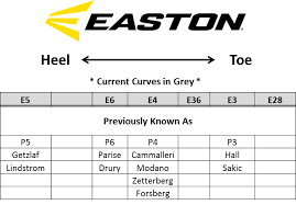 Easton Old Curves The Stick Guru