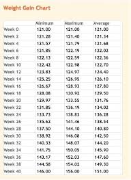 1 Baby Weight Chart During Pregnancy Baby Weight Chart