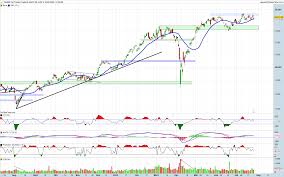 DAX aktuell: Stimmung getrübt, aber Lage besser als gedacht? - Imagen principal del artículo