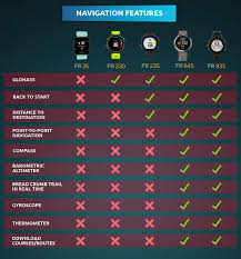 infographic garmin forerunner series comparison active