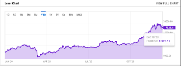 The bch will worth $930.53. Why Did Stocks Crypto Surge In December 2020 Finance Ihodl Com