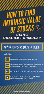 How To Find Intrinsic Value Of Stocks Using Graham Formula In 2020 Investment Quotes Stock Market Basics Value Investing