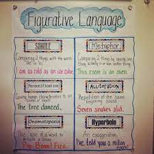 Figurative Language Go Figure Appletastic Learning Teaching Figurative Language Figurative Language Anchor Chart Figurative Language