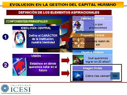 Para comprender el significado del capital humano dentro de la empresa desde una perspectiva no sólo económica sino de administración de recursos humanos, debemos considerar que las. El Talento Humano Como Socio Estrategico Del Negocio