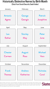 Baby Names How The Calendar Affects The Naming Process