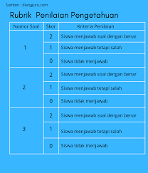 We did not find results for: Contoh Rubrik Penilaian Diary Guru