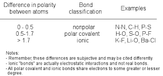 polarity the cavalcade o chemistry