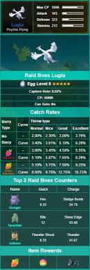 De 312 Bedste Billeder Fra Pokemon Go Tips Charts