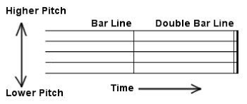 These are called systemic barlines. a bar line may also be referred to simply as a bar. The Awtrey Family Teaching Music Free Piano Lessons Music Lessons