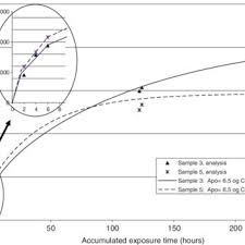 Kitchen set aluminium hplc columns comparison. Pdf Primary Aromatic Amines Paas In Black Nylon And Other Food Contact Materials 2004 2009