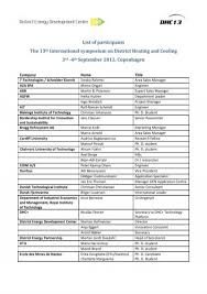 Le seuil nombre de pages: List Of Participants The 13th International Symposium On District