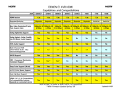 Denon Avr 1708 Comparison Chart Pdf Download