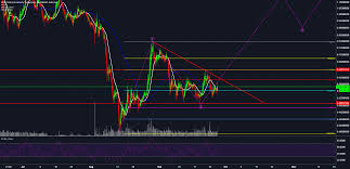 Iota Similar To The Previous Xrp Chart I Did Coinmarket