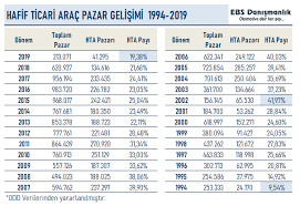 Check spelling or type a new query. Emre Ozpeynirci On Twitter 2011 Sonunda Hafif Ticaride Otv Oranlari 10 Dan 15 E Ciktiktan Sonra Ki Otomobille Kiyaslayinca Cok Degil Paylari 30 Un Altina Inmis Ve Bir Daha Cikmayarak Surekli Dusmus Https T Co Qcmy8ps8np