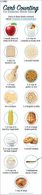 Carb counting at its most basic level involves counting the number of grams of carbohydrate in a meal and matching that to your dose of insulin. Carb Counting For Diabetes Made Easy Counting Carbs Diabetic Cooking Diabetic Recipes