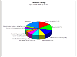 Tehran Stock Exchange Wikiwand