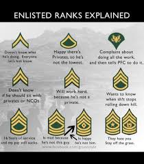 To Let Everyone Know Who Doesn T Know What The Army Ranks Really Mean Army Humor Military Jokes Military Humor