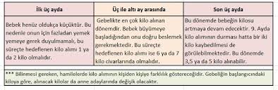 4 aylık bebeğim 400 gram almış, normal mi? Gebelik Hamilelikte Kac Kilo Alinmali