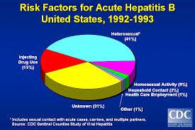 You can find out if your drug has any additional requirements or limits by looking in the formulary that begins on page 10. Hepatitis B C D And G