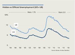 Labor Market Not As Stretched As It Seems Barrons