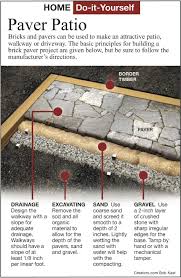 This, of course, will only work if your lawn area is you have some beautiful idea for a do it yourself patio creation, i have been trying to figure out what to do with a section of my yard this could work. Many Attractive Do It Yourself Patio Materials Siouxland Homes Siouxcityjournal Com