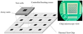테스트 중인 칩의 열화상 이미지, ATC 기능이 작동하여 칩 온도가 설정값(예: 85°C)으로 균일하게 유지되는 모습