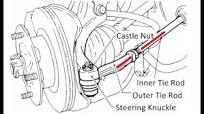 Tie rods geometry adjustment tip for better precision