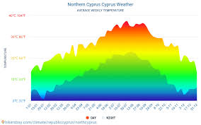 Data Tables And Charts Monthly And Yearly Climate Conditions