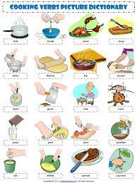 The irregular verb to be is an important auxiliary, linking, and transitive verb in the present, and past tenses, as conjugation tables demonstrate. Cooking Verbs Esl Picture Dictionary Worksheet Pdf