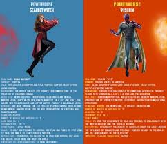 This Man Is Your Friend He Fights For Freedom Template Team Cap Vs Team Iron Man The Powerhouses Men Tumblr Scarlet Witch Marvel Memes