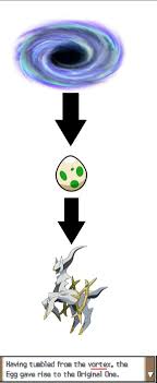 Arceus Vs Mew: Which Pokemon Will Prevail In This Cosmic-Scale Fight?