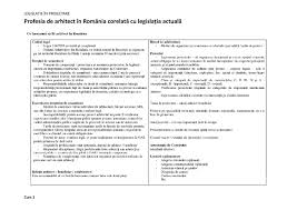 Categoria de importanta a cladirilor. Legislatie In Proiectare An 5 Arh By Arhitectura Si Urbanism Upt Issuu