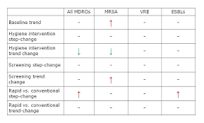 Vre Reflections On Infection Prevention And Control