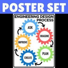 Engineering Design Process Engineering Design Process Engineering Design Creative Lessons