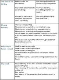 7 Formal Letter Writing Images Ielts Writing English Writing Skills English Writing