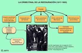 Constitución de 1917 is a terminal station at the southeastern end of line 8 of the mexico city metro in mexico city, mexico. La Crisis Final De La Restauracion 1917 23 Mirada Sobre La Historia