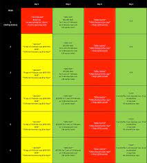 Energy System Development For College Soccer A 6 Week Preseason Plan