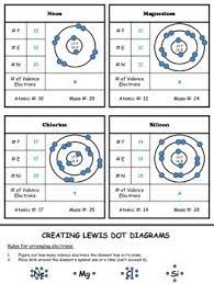 Atomic structure practice worksheet fresh structure an atom from basic atomic structure worksheet answer key , source: Atomic Structure Worksheet By For The Love Of Science Tpt