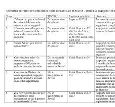 Contractul individual de muncă poate fi suspendat, prin acordul părţilor, în cazul concediilor fără plată pentru studii sau pentru interese personale. Important Alternative Pentru PÄƒstrarea AngajaÈ›ilor In Momente De DificultÄƒÈ›i Economice Super Material Cabinetexpert Ro Blog Contabilitate