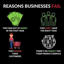 Reason Why Business Fail Follow Me On Instagram Tipsfreetips Official For A New Business Idea Start Up Business Business Money Business Ideas Entrepreneur