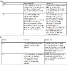 Frank Icse Solutions For Class 9 Chemistry Elements Compounds And Mixtures Compounds And Mixtures Physical And Chemical Properties Fractional Distillation