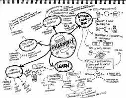 Pharmacy Mindmap Mind Map Design Pharmacy Mind Map