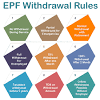To facilitate epf members in preparing for a comfortable retirement, the epf allows you to make a partial or full withdrawal from your savings to. 1