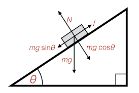 mass that is on an inclined plane ...