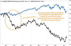 These Charts Warn That There Is Something Wrong With The