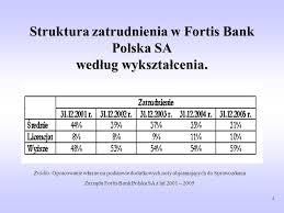 Zarzadzanie Ryzykiem W Fortis Bank Polska Sa W Latach 2001 Ppt Pobierz