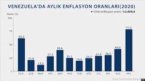 We did not find results for: Venezuela Da 2020 Enflasyonu Yuzde 3000 E Yaklasti