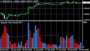 Check spelling or type a new query. Best Forex Indicator For Volume Analysis Forex Online Trading