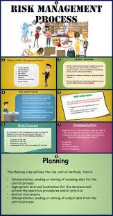 Risk Management Process And Its Phases Training Strategies Project Risk Management Agile Project Management Risk Management